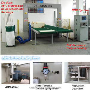 Cortadora horizontal de espuma <span class=keywords><strong>viscoelástica</strong></span> de alta eficiencia para producción de colchones - Product Image 2