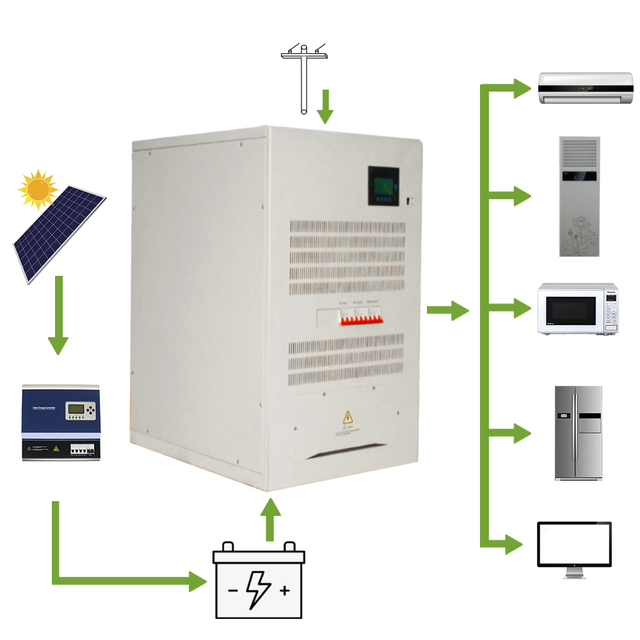 Threephase Inverter Power Inverter 10kw 20kw 30kw 40kw Solar Pump Inverter