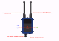 Zigbee SKA-1007 Gateway nirkabel ZIGBEE WIFI 4G Ethernet Gateway IoT ganda