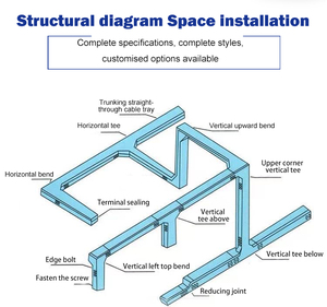 <span class=keywords><strong>Goulotte</strong></span> de câblage souterraine robuste avec couvercle pour projets de tunnels et de galeries, vente en gros OEM ODM - Product Image 5