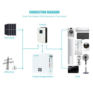 Solarton Powerwall Zonne-Energie Opslag Batterij 25.6V 300ah Lifepo4 Muur Gemonteerde Lithium Batterij Voor Thuis - Product Image 3
