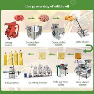 मछली मॉड्यूलर उद्योग सूरजमुखी नारियल मिनी कोपरा तेल रिफाइनरी मशीन तेल के लिए - Product Image 6