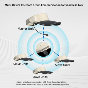Gorra Solar con Intercomunicador y Visera, Comunicación en Grupo de 150m, Altavoces Hi-Fi de 22mm, Gorra de Senderismo con Carga Solar y Tipo-C, 40H en Espera - Product Image 4