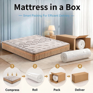 Matelas à ressorts ensachés de luxe anti-acariens et antibactérien, en tissu doux pour la peau, solution de sommeil saine pour hôtels et maisons - Product Image 5