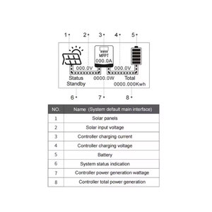 Solar <strong>Charge</strong> <strong>Controller</strong> 220v 400v 20a 30a <strong>40a</strong> 50a 60a Hybrid Mppt Solar <strong>Charge</strong> <strong>Controller</strong> - Product Image 4
