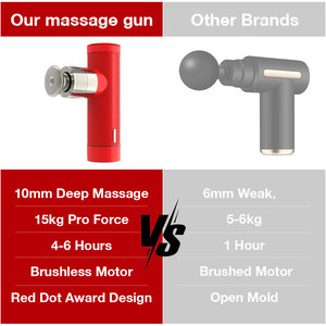 Q9558 Nueva Idea de Producto 2025 Pistola de Masaje 100% Probada, Drenaje Linfático Corporal Personalizado, 4 Cabezales de Masaje, 5 Niveles de Velocidad - Product Image 3