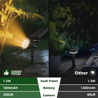 Projecteur solaire LED RGB pour jardin, extérieur, résistant à l'eau IP65, éclairage paysager, changement de couleur