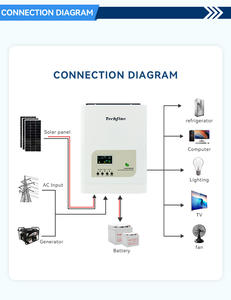 Techfine Solar Omvormer 1KW 3KW 5KW <span class=keywords><strong>5000W</strong></span> 10KW Techfine Off Grid PV Solar Energie Omvormer 1KVA 12V - Product Image 5