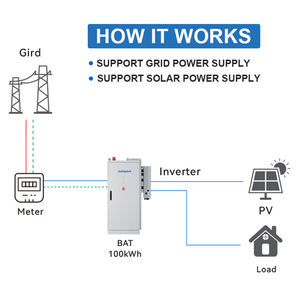 Sistema de Almacenamiento de Energía de Gran Capacidad Sunwave 1MWH/2MWH/5WH BESS en Contenedor con Supercondensador para Uso Industrial y Comercial - Product Image 5