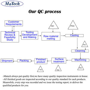 MATECH Supply - Caja Cuadrada de Aluminio Fundido a Presión <span class=keywords><strong>IMC</strong></span>, Hecha a Medida - Product Image 5