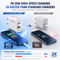 Chargeur mural rapide double port USB-C 20W avec protection OTP pour montre connectée et téléphone, prise AU, compatible PD 3.0, vente en gros OEM pour l'Australie
