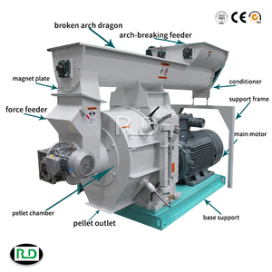 เครื่องผลิตเม็ดชีวมวล RD 2025 รุ่นใหม่ RD420 สายการผลิตเม็ดไม้สำหรับขาย - Product Image 6