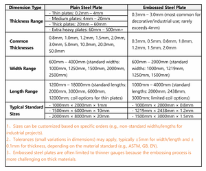 Khả năng thích ứng mạnh mẽ tấm thép carbon đồng bằng để hỗ trợ tạm thời và gia cố trong xây dựng 0.3/3/5/50/100/150mm dày - Product Image 6