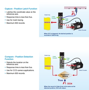 Servomotor de CA de 1,5 kW Delta 3000RPM y accionamiento de alto par para efectores finales de robot industrial - Product Image 4