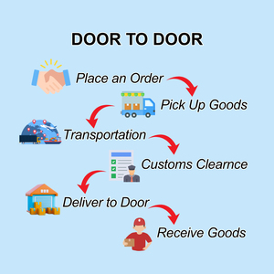 Spedizioniere per Trasporto Marittimo di Container Completi dalla Cina all'Australia e Nuova Zelanda, Servizio Logistico - Product Image 4