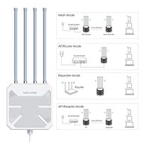 Routeur Maillé WiFi 6 Extérieur WAVLINK Longue Portée Point d'Accès WiFi avec PoE, Répéteur WiFi Amplificateur de Signal pour Starlink Garage Hôtel