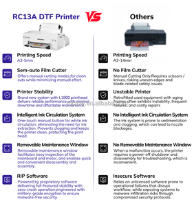 Impresora RocRow RC13 1390 DTF de Alta Velocidad, Impresora de Cartuchos Mini DTF, Impresora de Transferencia Térmica Directa a Película para Tela - Product Image 2