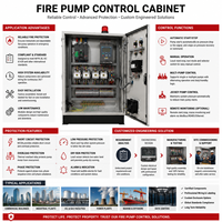 Armoire de commande de pompe incendie pour pompe jockey de secours principale, système d'alimentation en eau incendie à contrôle de pression automatique 380V 400V 415V IP54