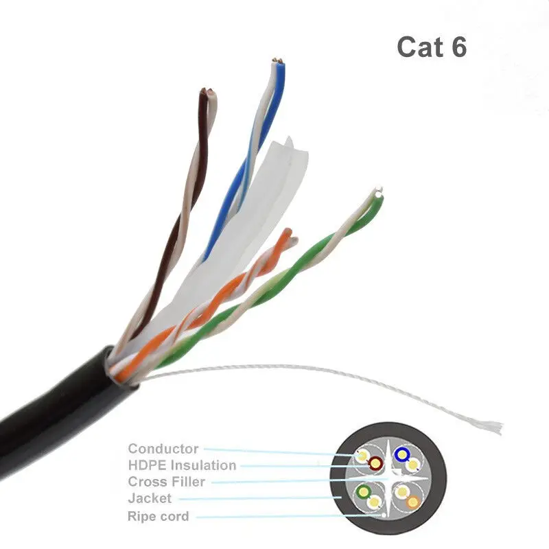 Red de alta calidad Cat6 Cable LAN Ethernet de alta velocidad 10GBPS Cable de Internet Cable de módem CMP 1000FT