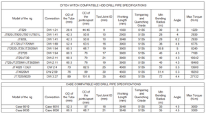 Tubería de Perforación HDD Fabricada en China, Forjada, D10X14/D10X15 D16X20/D16X20A, Tipo de Rosca FST 1 # 200/250 Longitud de Trabajo 3 m - Product Image 5