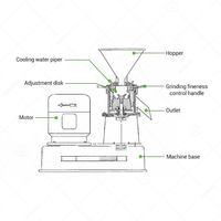 Roestvrijstalen colloïdmolenmachine met motorpomp voor meelmolen, grote capaciteit, hoge efficiëntie, tahini-sesampasta-molen