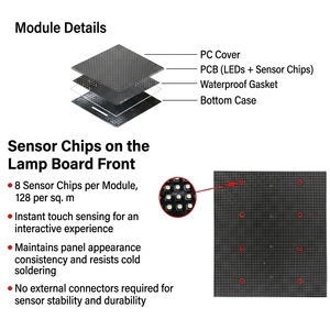 Piste de danse LED pour location par entreprise de location de matériel de <span class=keywords><strong>mariage</strong></span>, kit d'écran de sol interactif, panneaux ultra-fins et légers, transport facile - Product Image 5
