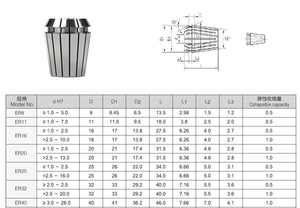 โรงงาน Outlet ER8 ER11 ER16 ER20 ER25 ER32 ER40 ER <span class=keywords><strong>Collet</strong></span> สำหรับเจาะมิลลิ่ง ER <span class=keywords><strong>Collet</strong></span> - Product Image 3