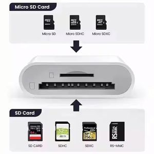 อะแดปเตอร์อ่านการ์ด USB-C OTG 2 in 1 รองรับการ์ด TF SD สำหรับโทรศัพท์และแท็บเล็ต ราคาโรงงาน - Product Image 6