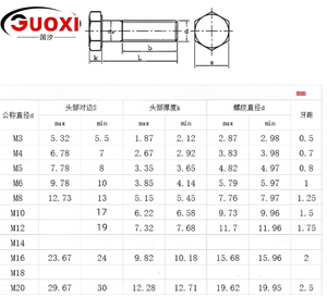 <span class=keywords><strong>Vis</strong></span> hexagonales en acier au carbone de qualité 8.8 avec dimensions extérieures M3-M30, surface galvanisée ou oxydée noire - Product Image 5
