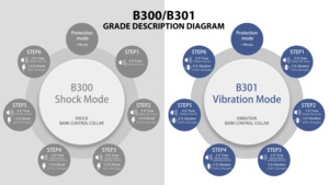 Sûr efficace tonalité Vibration statique pas d'aboiement collier de choc pour petits chiens meilleur dispositif de contrôle d'aboiement - Product Image 6