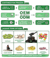 Complément Alimentaire Végétalien en Capsules de 2000mg Calcium D3 K2 B12 avec Glucosamine Chondroïtine pour le Soutien des Os, des Articulations et du Système Immunitaire