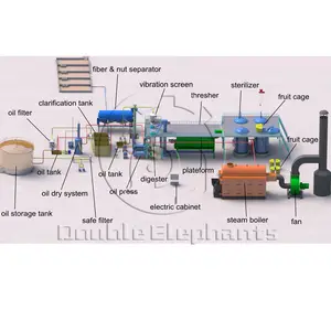 0.5 T/h Rode Palmolie Productielijn Palm Kernel Olie Verwerkingsmachine