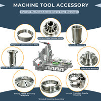 Anneau de montage magnétique personnalisé pour broche de système CNC