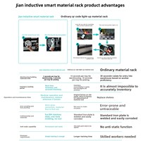 Estantería Antiestática ESD I.T.T para Almacén Inteligente, para Materiales Electrónicos, Almacenamiento de Bandejas SMT Controladas por PLC, Capacidad de 80 kg, 1 Año de Garantía