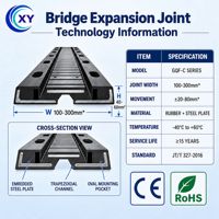 Profil de joint d'expansion en caoutchouc pour ponts, fabriqué en Chine, marque XUYUAN, modèle Transflex pour ponts routiers