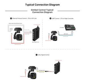 ZT6 Mini <b>Gimbal</b> <b>Camera</b> UAV Optical Pod 640x512 Thermal 4K Visible Light AI Auto Tracking <b>Gimbal</b> for Mapping - Product Image 2