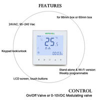 Termostato Modulador de Ambiente Hotowell CE FCU 0-10V con Modbus y Tarjeta de Proximidad