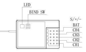 Chất lượng tốt đáng tin cậy bộ phận kỹ thuật số 3.5G 4CH FH-3/FH-4T RX ARX-472 8.4V PWM Sanwa Mini Transmitter RC Receiver RC phụ tùng xe hơi - Product Image 3