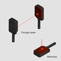 Sensor Fotoelektrik TZ-FT11 Ultra Tipis Tipe Through-beam Jarak Deteksi 1M Saklar Optik Miniatur NPN/PNP 10-30VDC LED Merah 650nm