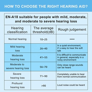 Apparecchi acustici ricaricabili prodotti di tendenza apparecchi acustici <span class=keywords><strong>per</strong></span> anziani non udenti senza ululare - Product Image 6