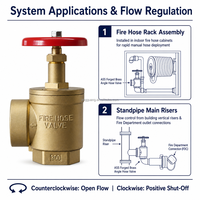 Katup Selang Pemadam Kebakaran Kuningan Tempa 300 PSI Pola Sudut, Inlet Alur NPT Betina 1.5" 2.5", Outlet Pemadam Kebakaran