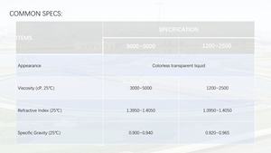 [HOSOME] Aceite de Silicona Orgánico Compuesto, Dimeticona (y) Dimeticonol para el Cuidado de la Piel y el Cabello - Product Image 3