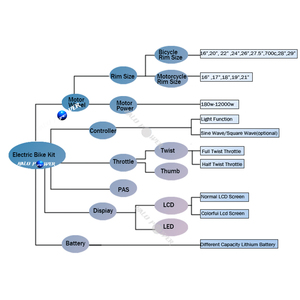 Halo điện đôi hội trường cảm biến ukc1 hiển thị 1.5k-2000W Ebike Kit MTX bánh xe 3000W 5000W Xe đạp điện trung tâm động cơ XT60 xt90 xt150 - Product Image 3