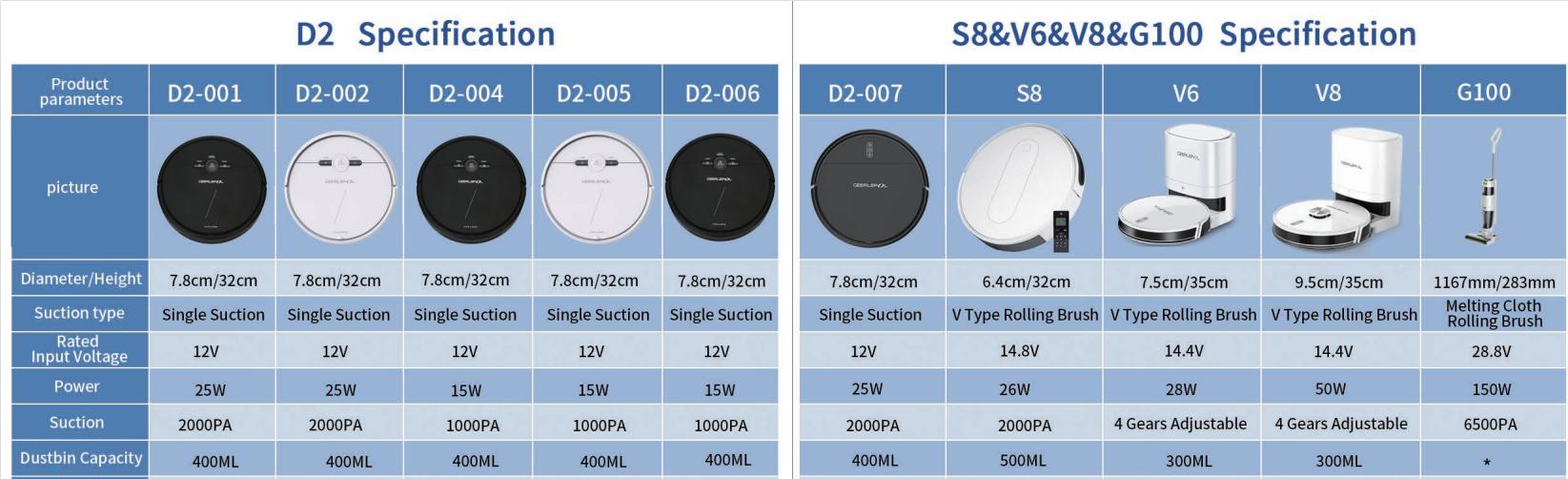 GEERLEPOL Home Appliances Electric Robotic Vacuum Cleaner Mop 2700pa Suction Hard Floor Sweeping Self Cleaning Robot Vacuum