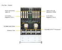 Nouveau serveur Supermicro 2 CPU huit processeurs AMD EPYC A+ SuperServer AS-4124GS-TNR pour le stockage informatique