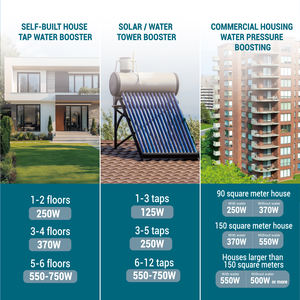 Aquor Großhandel 550W Edelstahl Kupferdrahtmotor 80M Förderhöhe Hocheffiziente Tauchfähige Tiefbrunnenpumpe für Bohrloch - Product Image 5