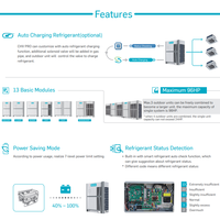 Climatiseur Central à Cassette Gainable VRV VRF CVC Industriel pour Bureaux, Hôtels, Centres Commerciaux et Entrepôts