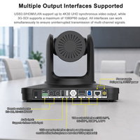 Cámara PTZ Profesional 4K con Seguimiento Automático por IA, Zoom Óptico 12X 20X 30X, CMOS NDI HX2, PoE, HDMI, SDI para Conferencias y Transmisión en Vivo