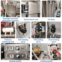 ORME Automatische 125ml/200ml/250ml/330ml/500ml/1000ml Fruit Sap Melk Water Aseptische Brick Carton Doos Vul- en Verpakkingsmachine