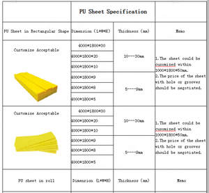 Polyurethaan Schraperblad Schraper Plaat Transportband Reiniger/Schraper - Product Image 6
